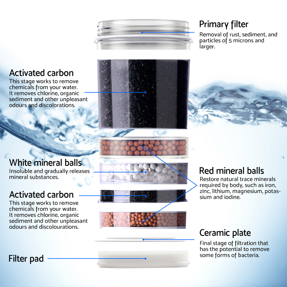 Devanti Water Cooler Dispenser 22L Filter Bottle